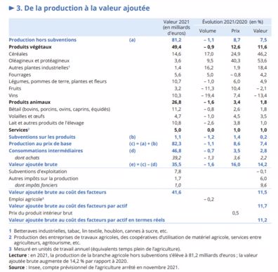 De la production à la valeur ajoutée