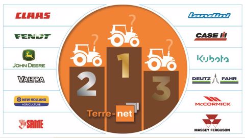 Quelle marque a immatriculé le plus de tracteurs en France en 2021 ? Quelle marque a immatriculé le plus de tracteurs en France en 2021 ?