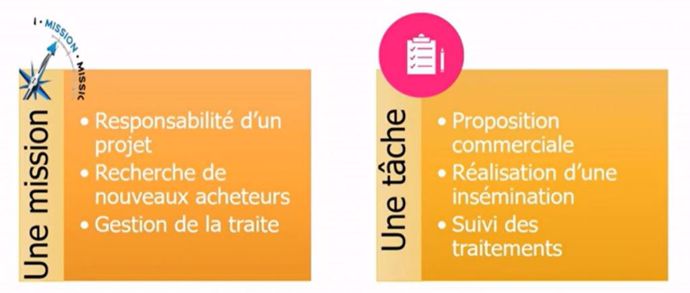 deux types de delegation des taches aux salaries agricoles