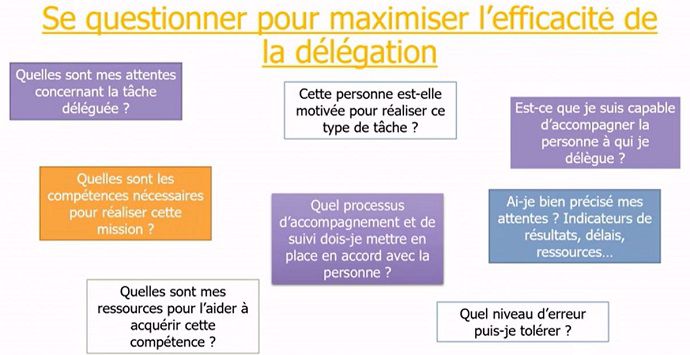 se-poser-les-bonnes-questions-avant-de-deleguer-des-taches