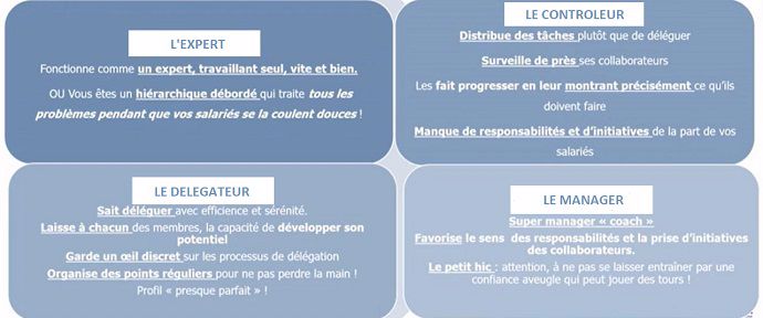 profils d agriculteurs employeurs de main d oeuvre