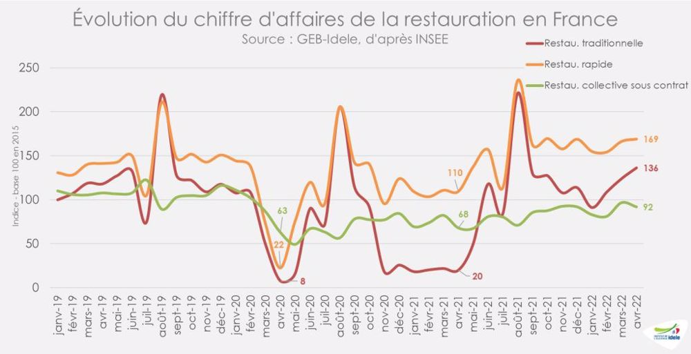 Les Ventes Au Détail De Viande Bovine Progressent En Valeur