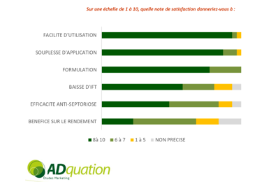 critères satisfaction