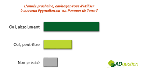 enquête de satisfaction enquête de satisfaction