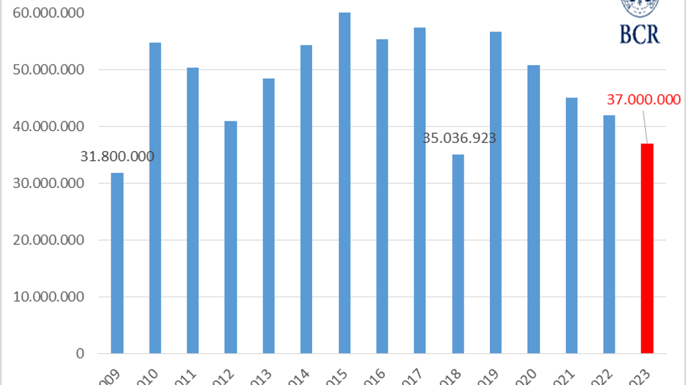 La Bourse de commerce de Rosario anticipe une récolte de soja particulièrement réduite. (©BCR)