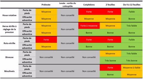 Recommandations 