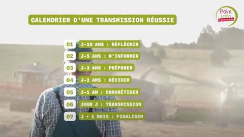 Les temps forts d'une transmission réussie.