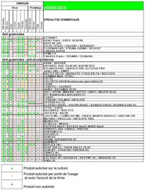 Liste des herbicides autorisés pour un usage céréale de printemps Liste des herbicides autorisés pour un usage céréale de printemps