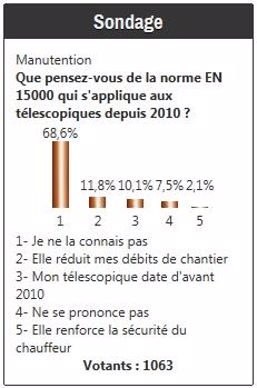 Sondage Terre-net sur la norme EN 15000