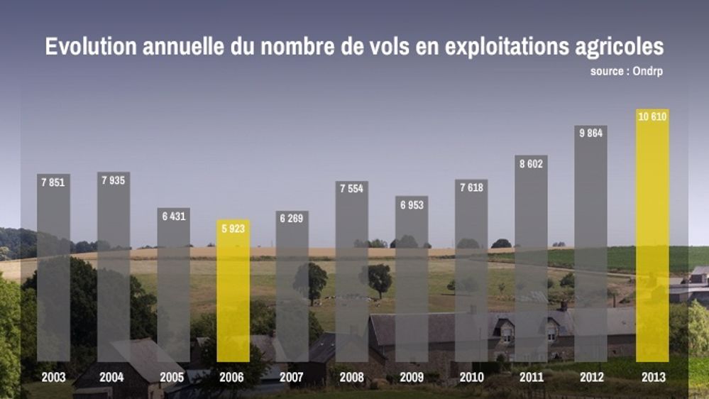 M. Valls et S. Le Foll dans une ferme début mars pour évoquer la délinquance