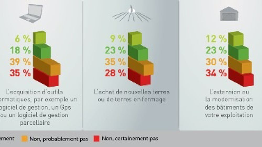 2014, une année pour investir ?