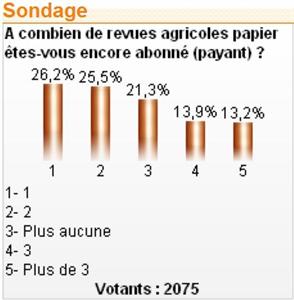 sondage abonnement presse agricole papier 2009