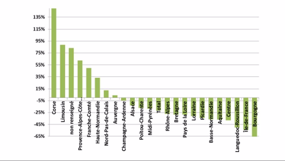 Janvier 2015 : La Corse sur les chapeaux de roue