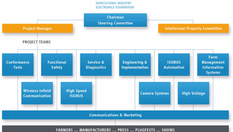 La communication sans fil au programme de l'AEF