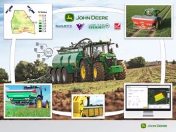 BILD_Connected_Nutrient_Management
