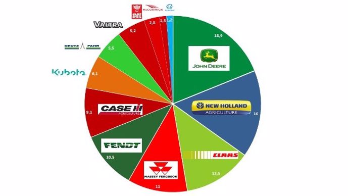 Classement2015