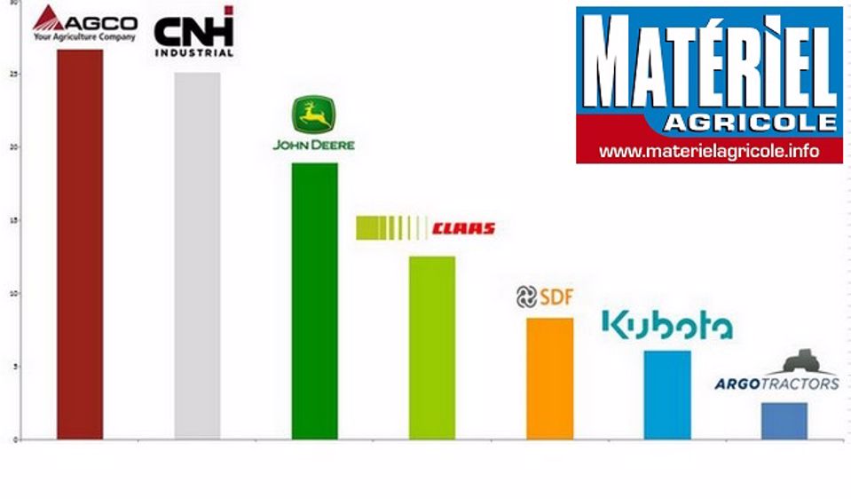 Le classement 2015 des groupes de tractoristes Le classement 2015 des groupes de tractoristes