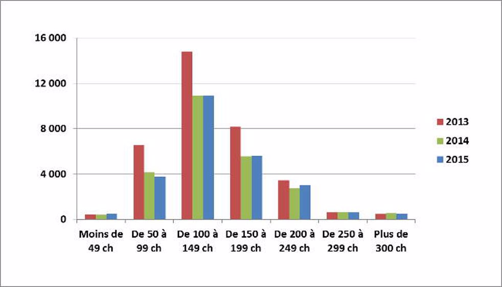 Une fin d'année 2015 en fanfare 