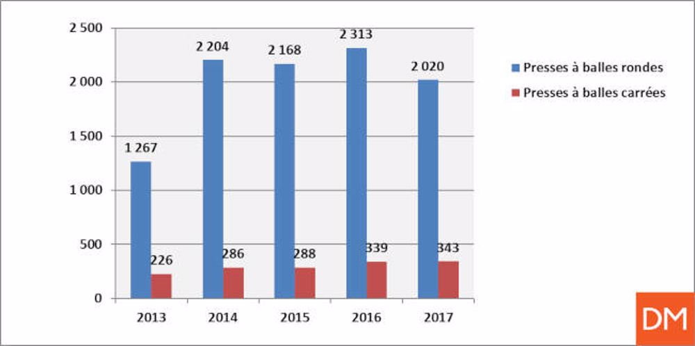 McHale rejoint le peloton de tête