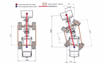 Une chargeuse articulée Thaler à quatre roues directrices Une chargeuse articulée Thaler à quatre roues directrices