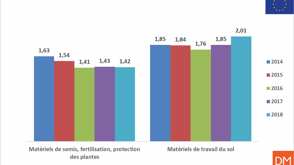 Les Européens ont soigné leurs sols Les Européens ont soigné leurs sols