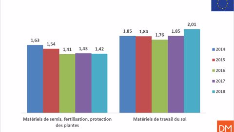 Les Européens ont soigné leurs sols Les Européens ont soigné leurs sols