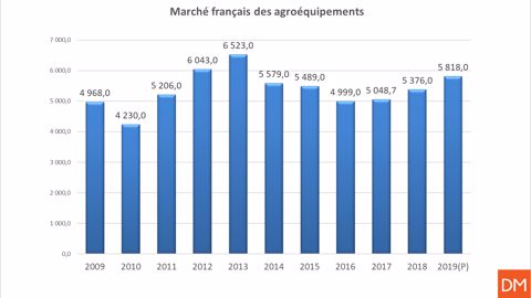 Une bonne dynamique Une bonne dynamique