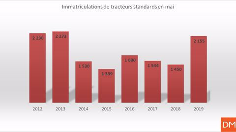 Un joli mois de mai Un joli mois de mai