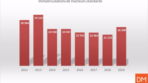 Immatriculations de tracteurs standards Immatriculations de tracteurs standards