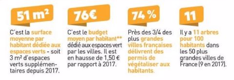 Indicateurs Palmarès-2