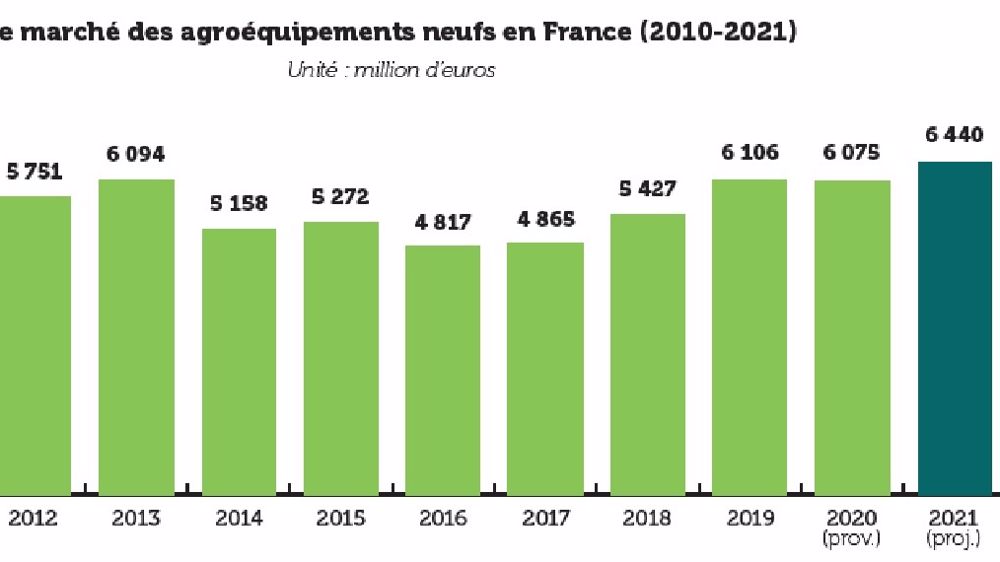 La demande croît, les prix aussi La demande croît, les prix aussi