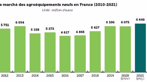 La demande croît, les prix aussi La demande croît, les prix aussi
