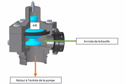 Coupe variation