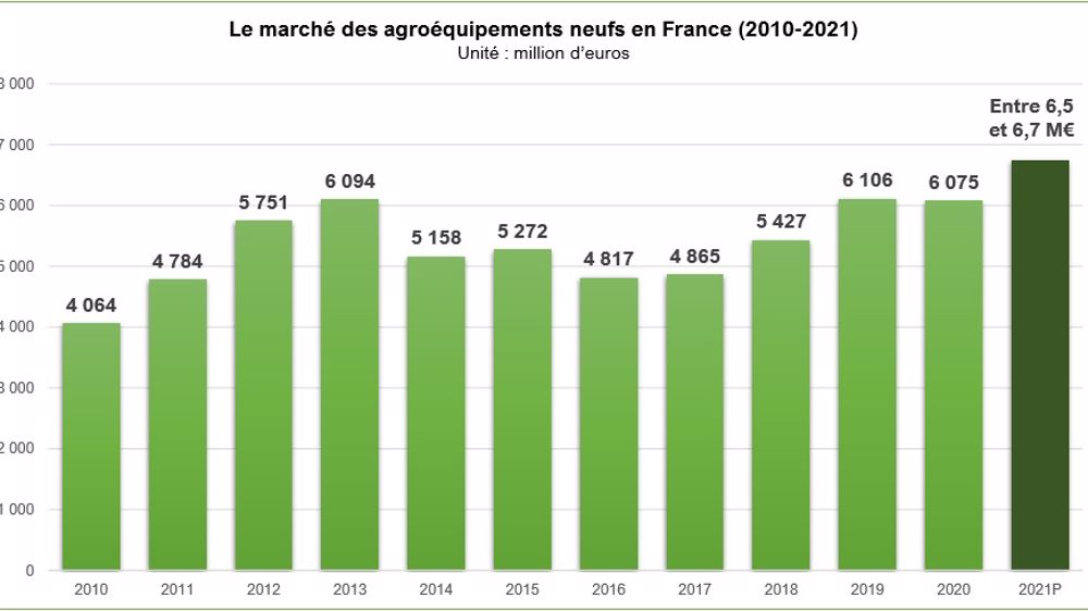 La pénurie de composants casse la dynamique La pénurie de composants casse la dynamique