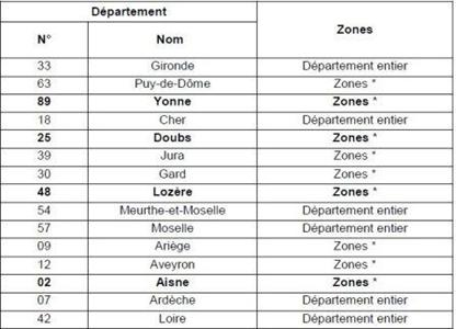 Cliquez sur le tableau pour l'agrandir.