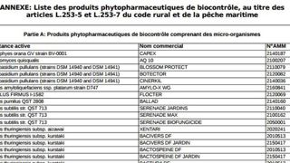 La liste officielle mise à jour La liste officielle mise à jour