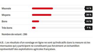 Avis partagés sur la première coupe (sondage) Avis partagés sur la première coupe (sondage)