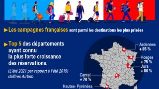 Les vacances à la campagne ont toujours la cote Les vacances à la campagne ont toujours la cote