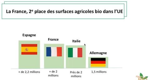 © Agence bio