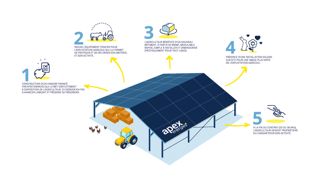 Apex Energies : une offre de hangar solaire sans frais pour le monde agricole Apex Energies : une offre de hangar solaire sans frais pour le monde agricole