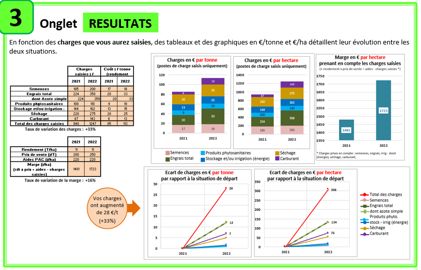 Exemple de résultats depuis l’outil Excel ImpactCharges © Arvalis