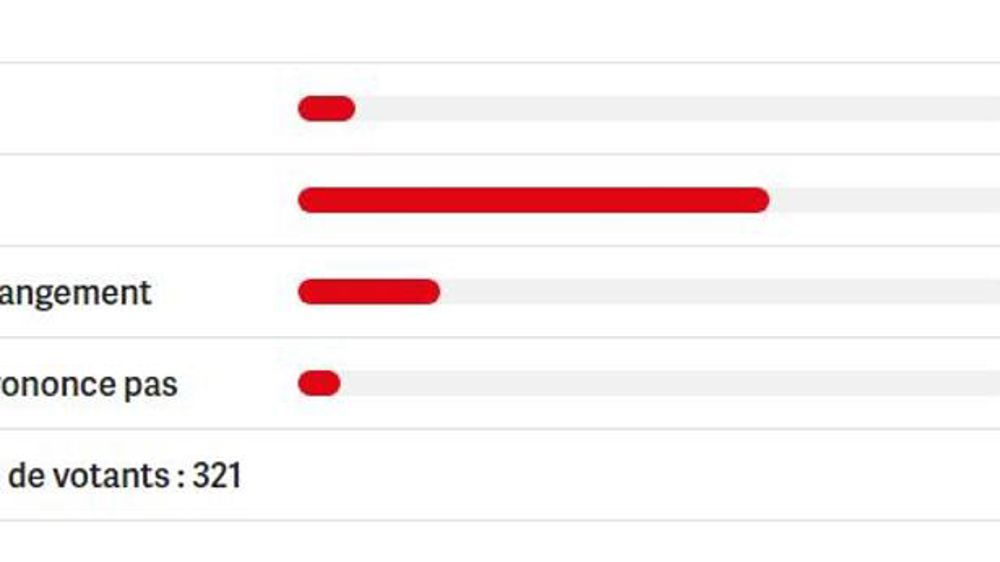 2019 pas plus favorable que 2018 pour l’agriculture