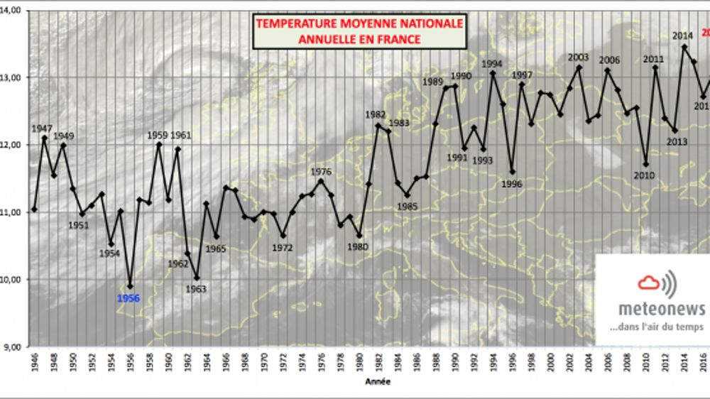 Décembre doux et humide