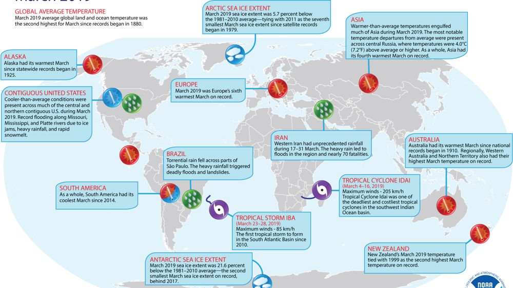 Le troisième trimestre le plus chaud en 140 ans