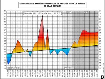 © Météo-France