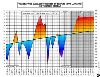 © Météo-France