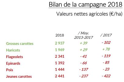 Source : Cénaldi