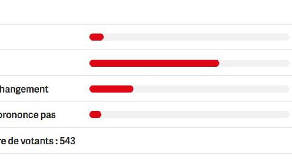 2018, pas plus favorable que 2017 pour l’agriculture