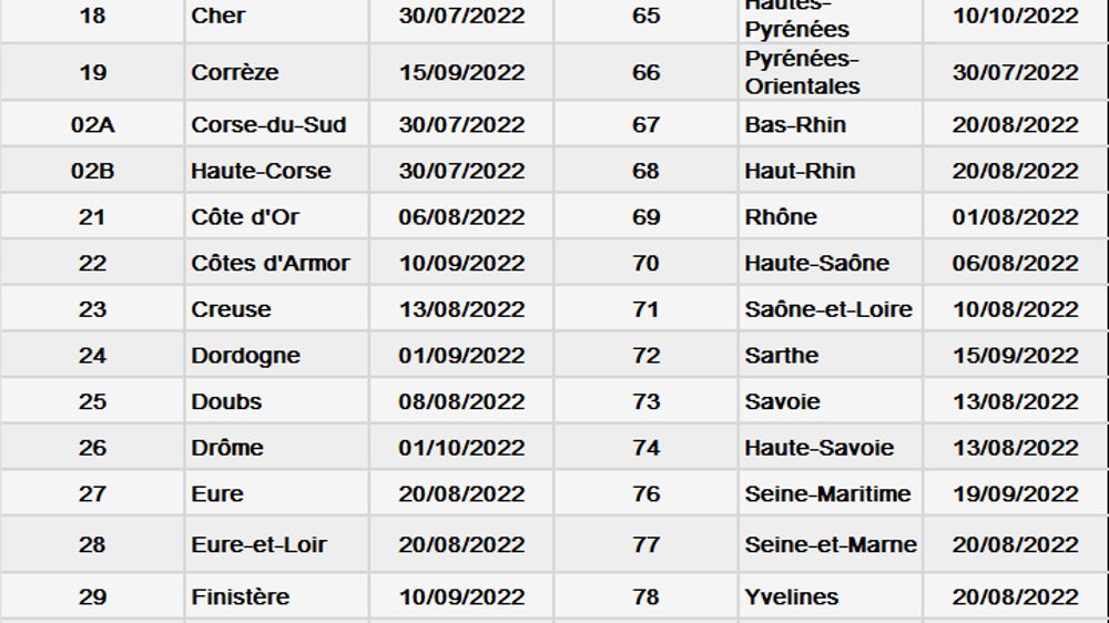 Peu de cours d’eau échappent aux pesticides 