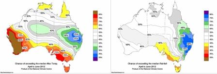 Prévisions T°C et pluie pour les 3 mois à venir. Cliquer pour agrandir.
